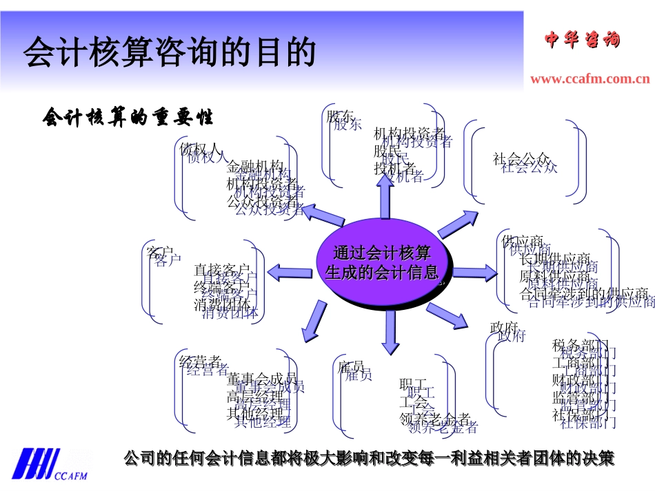 会计核算咨询产品介绍.ppt_第3页