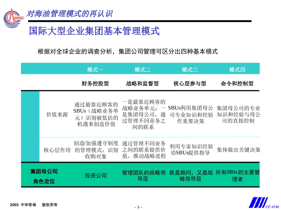 海油预算.ppt_第3页