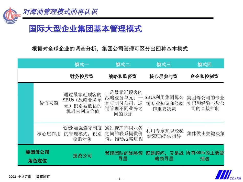 海油预算2.ppt_第3页