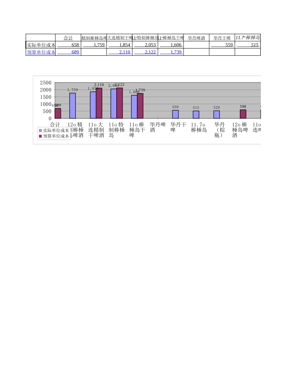 3月份经济活动分析.xls_第3页