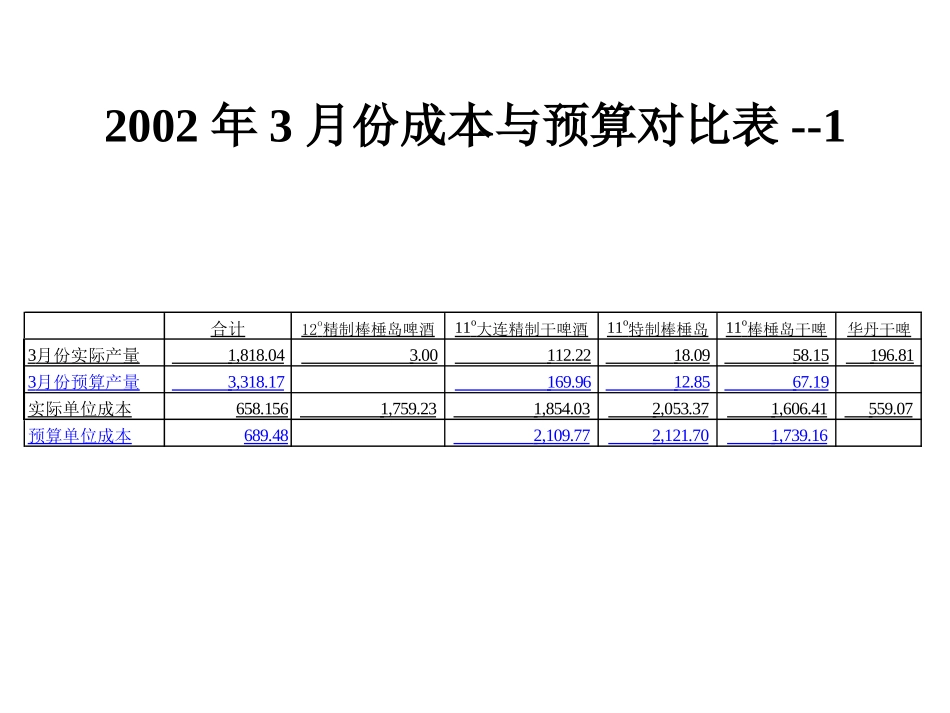 2002年3月份成本与预算对比.ppt_第1页