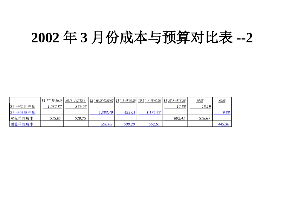 2002年3月份成本与预算对比.ppt_第2页