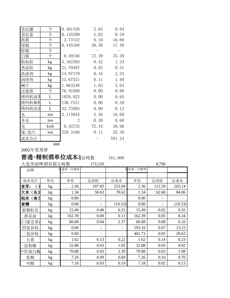 三年成本.xls_第2页