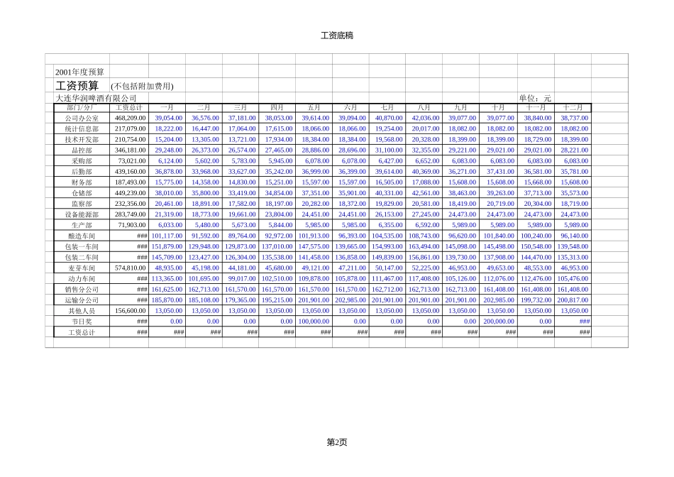 三年规划费用.xls_第2页