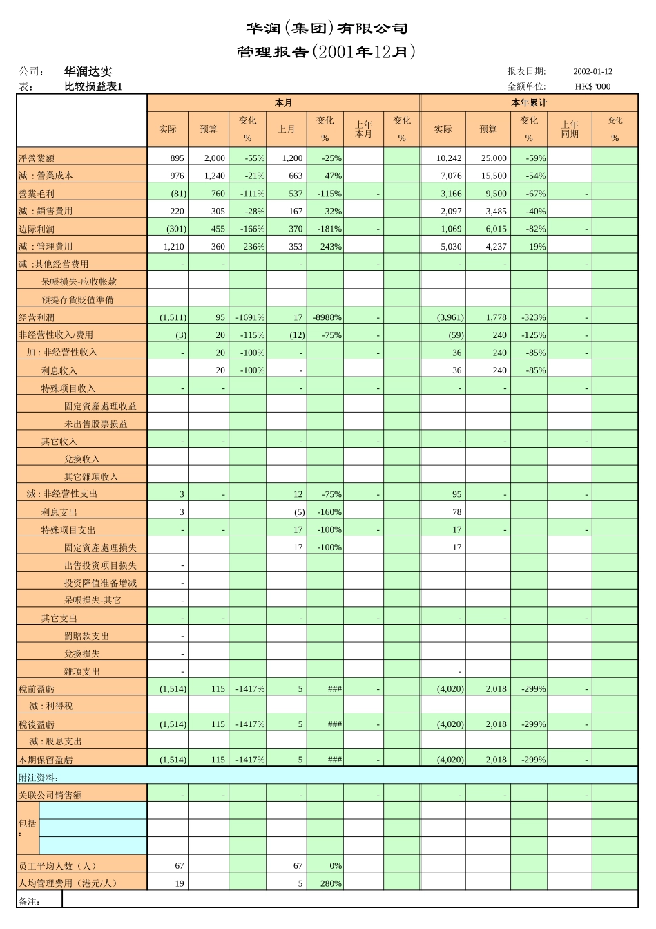 达实6s报告.xls_第2页