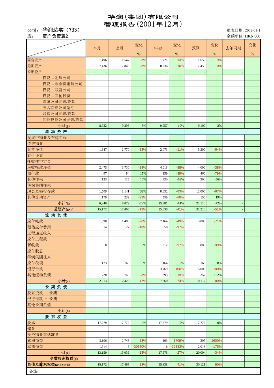 达实6s报告.xls_第3页