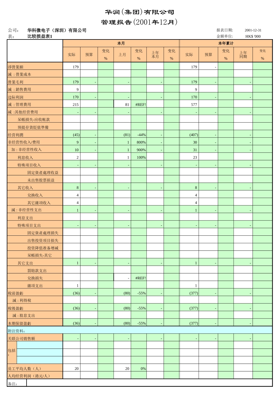 华科6s管理报告.xls_第2页