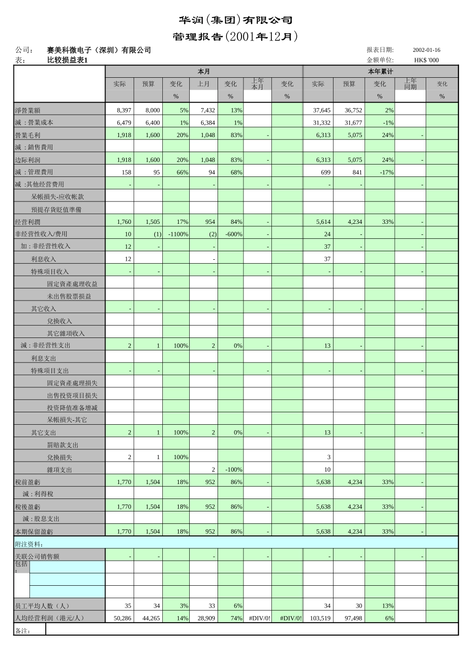 赛美科6s管理报告.xls_第2页