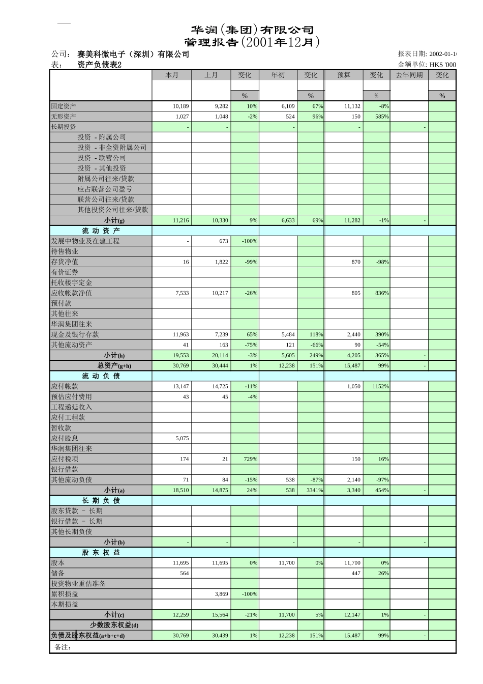 赛美科6s管理报告.xls_第3页