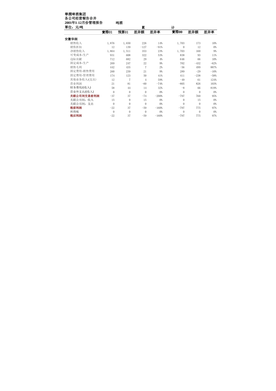 华润啤酒（利润中心）汇总管理报告.xls_第3页