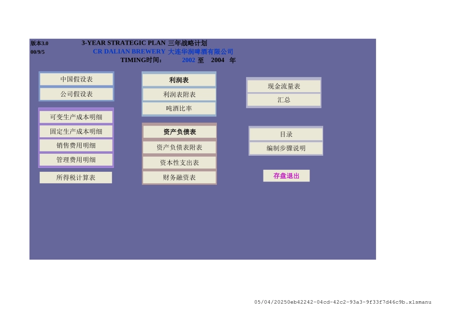 大连三年规划.xls_第1页