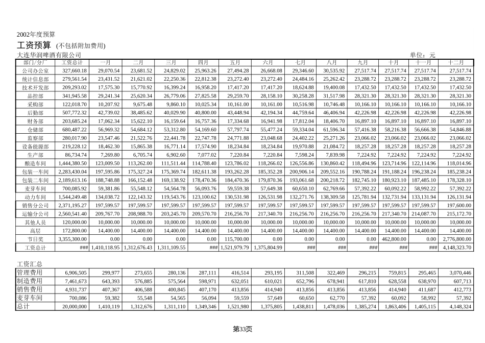 大连三年规划－费用.xls_第1页