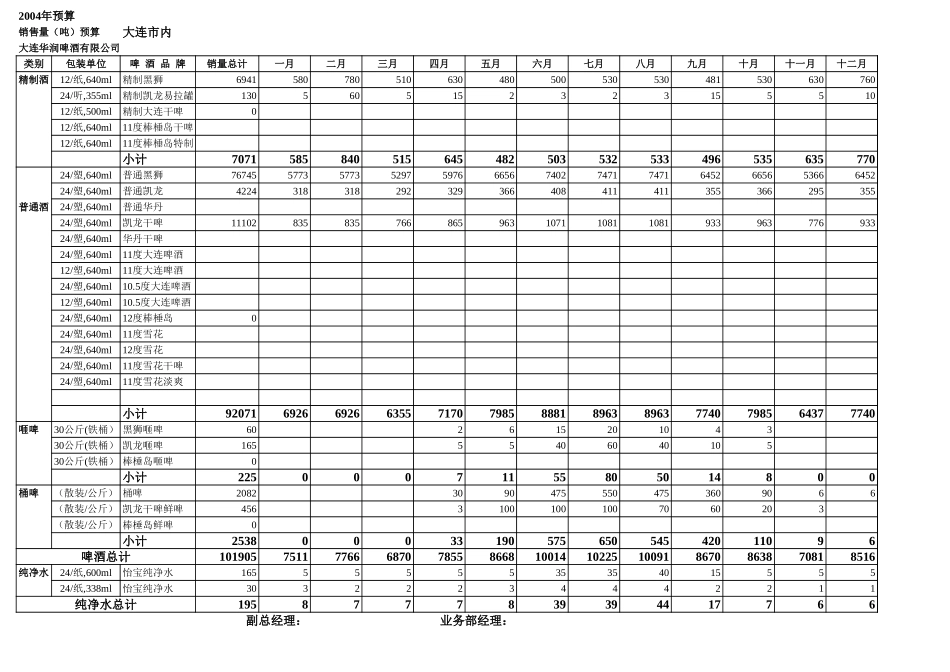 大连三年规划－销售2004.xls_第3页