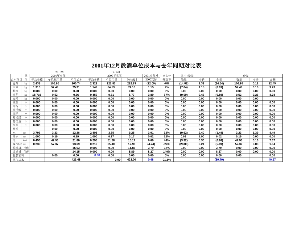大连华润变动成本分析（与历史对比）.xls_第2页