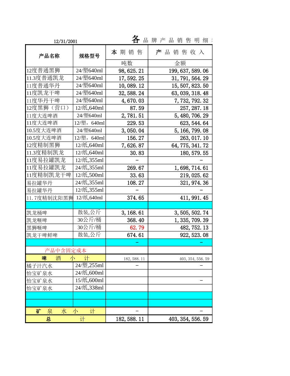 大连华润毛利分析（与历史对比）.xls_第1页