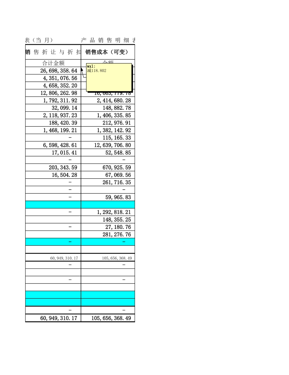 大连华润毛利分析（与历史对比）.xls_第2页