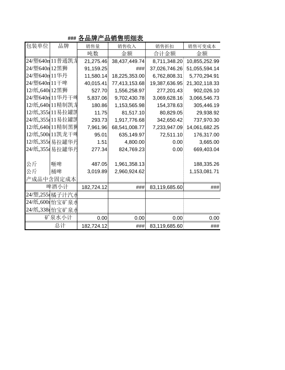 大连华润毛利分析（与历史对比）.xls_第3页