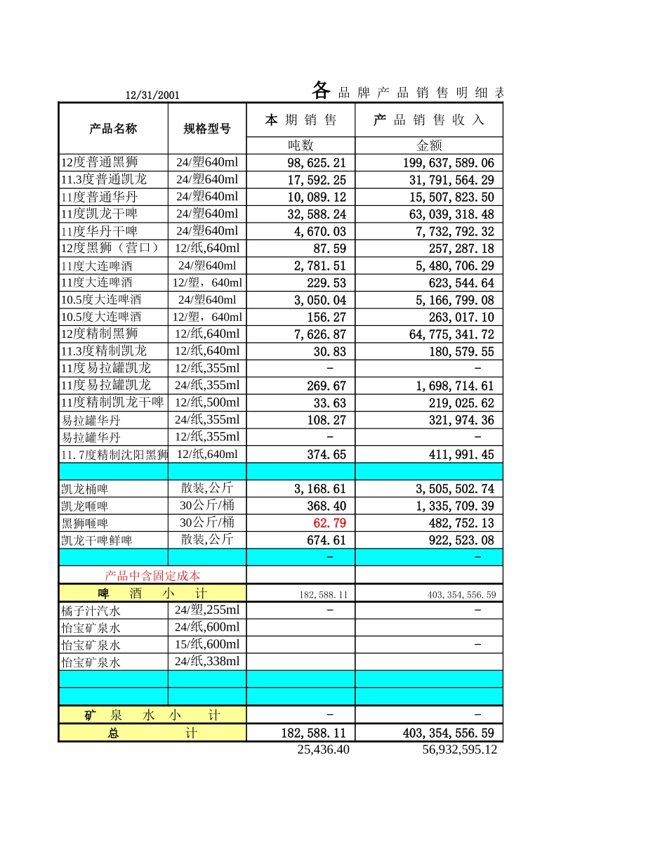 大连华润毛利分析（与预算对比）.xls_第1页