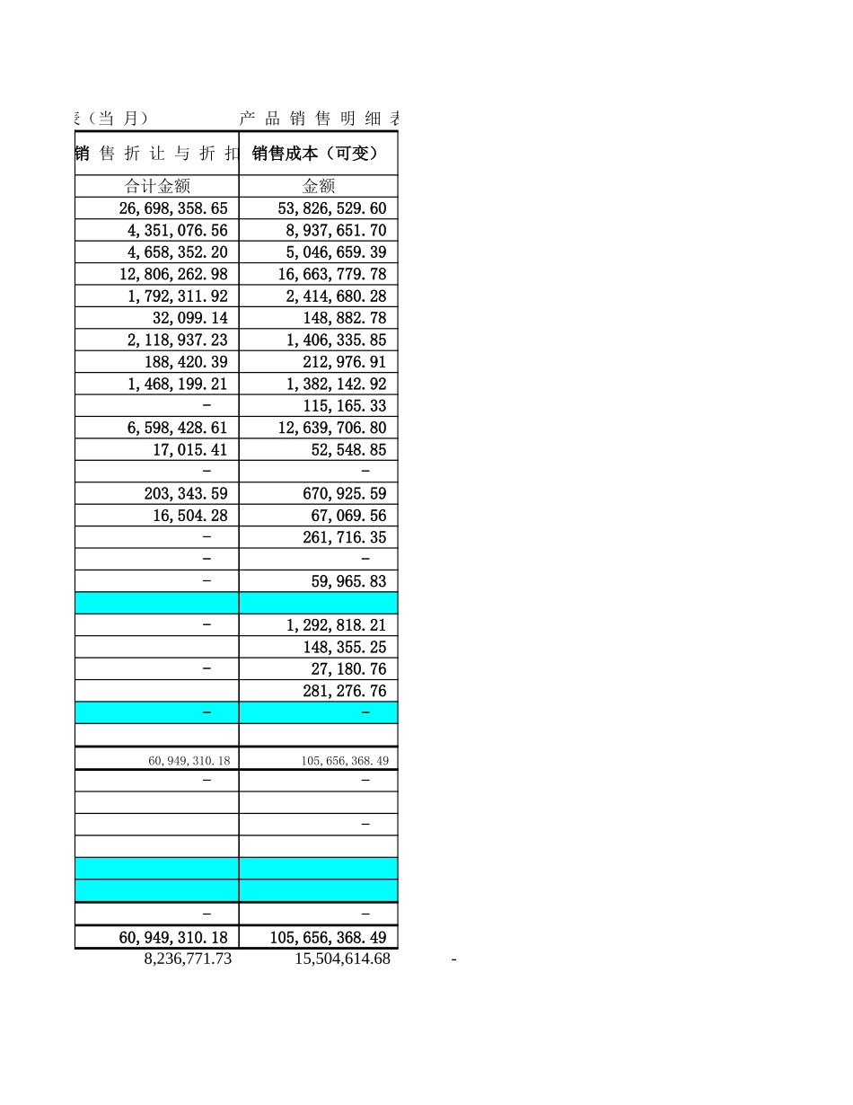 大连华润毛利分析（与预算对比）.xls_第2页