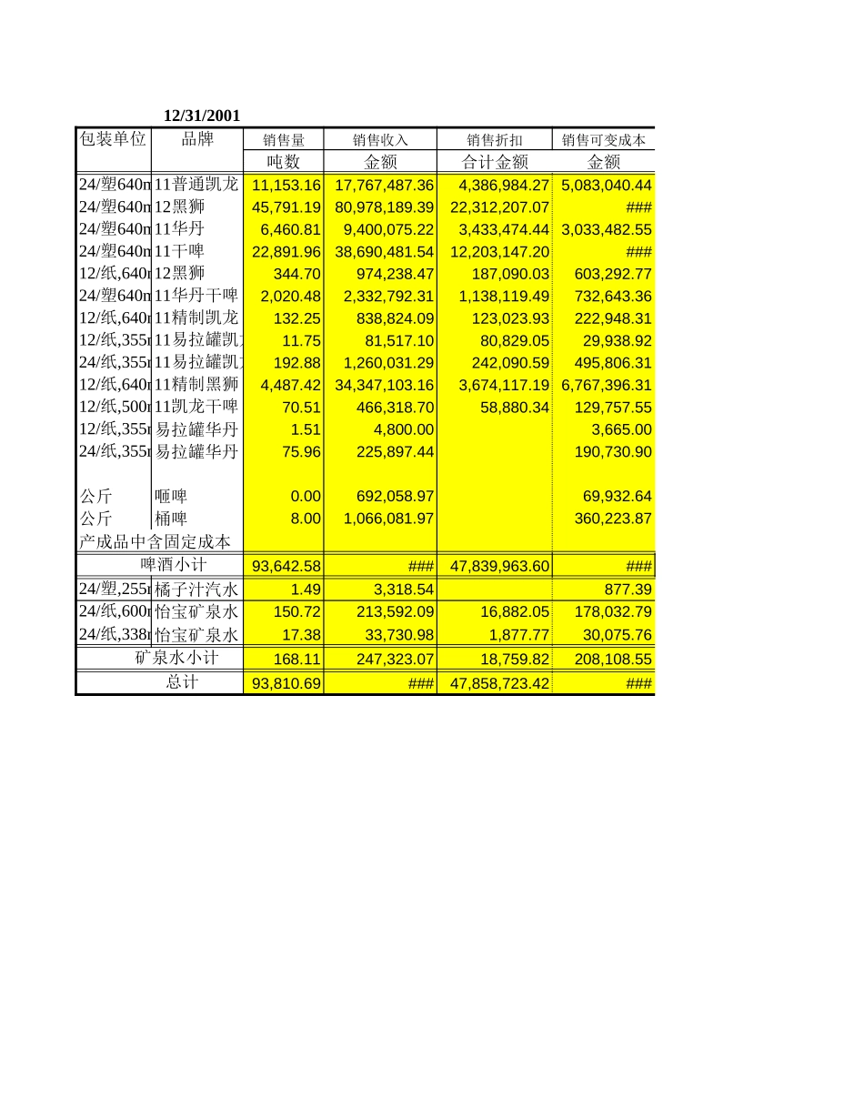 大连华润毛利分析（与预算对比）.xls_第3页