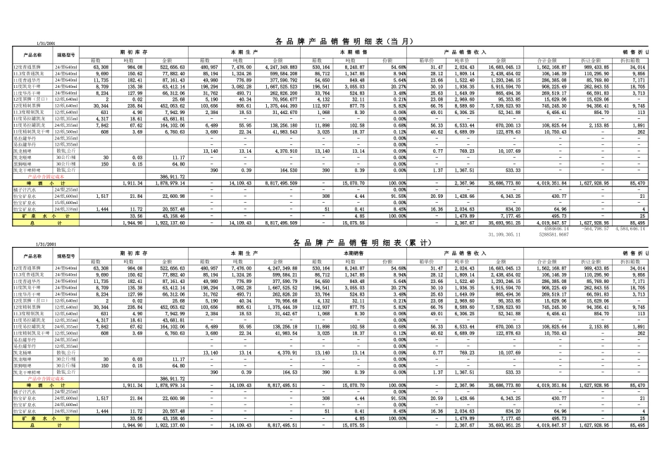 大连华润销售分析.xls_第1页