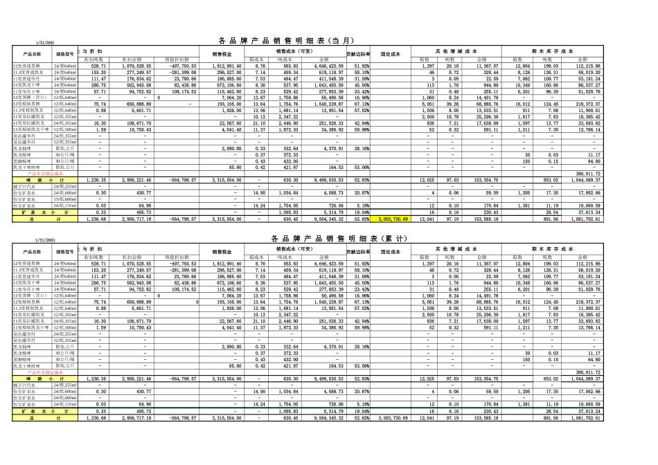 大连华润销售分析.xls_第2页