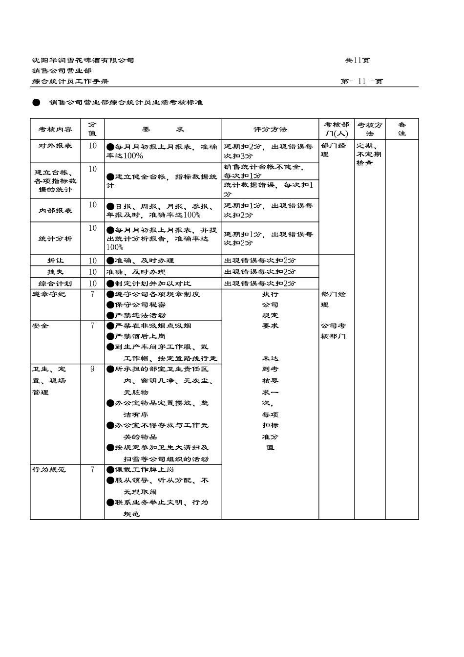 考核制度.xls_第1页