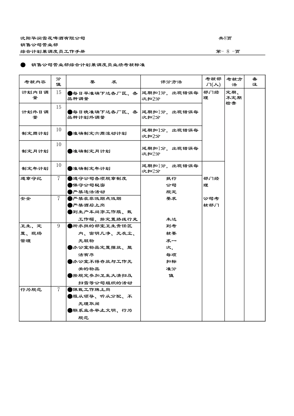 考核制度1.xls_第1页