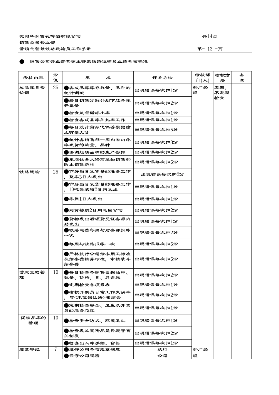 考核制度1.xls_第1页