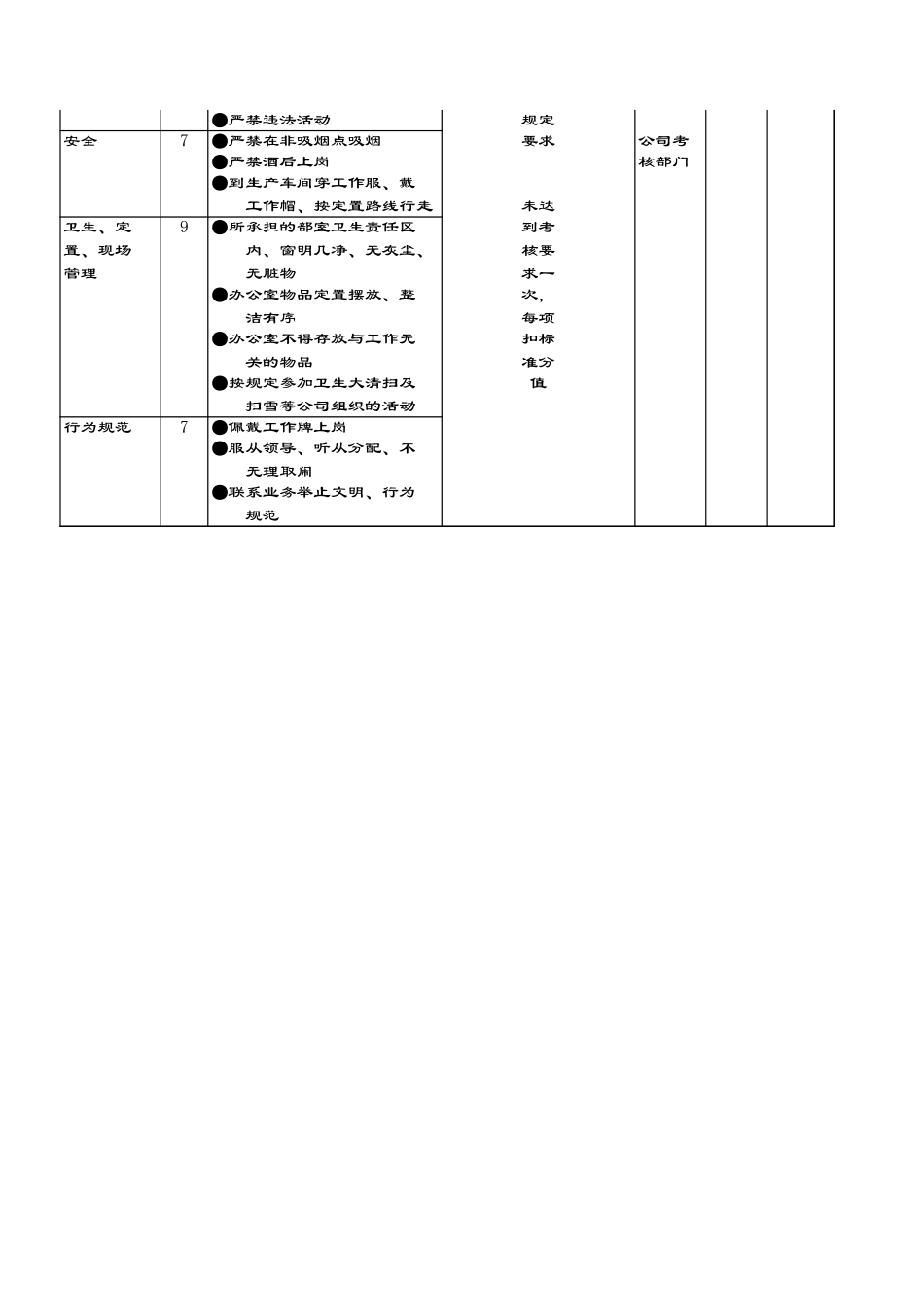 考核制度1.xls_第2页