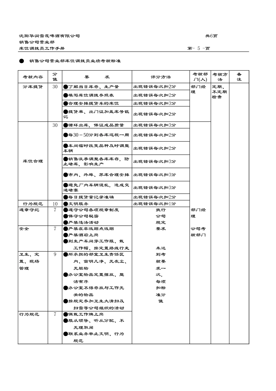 考核制度11.xls_第1页