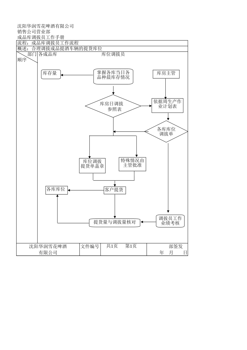 运作流程图.xls_第1页