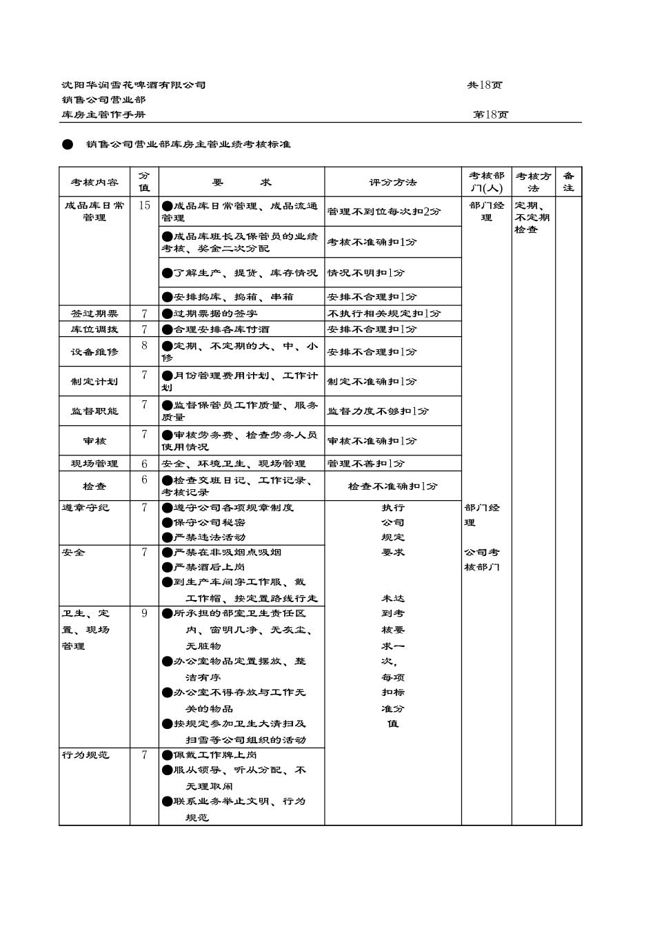 考核成绩1.xls_第1页