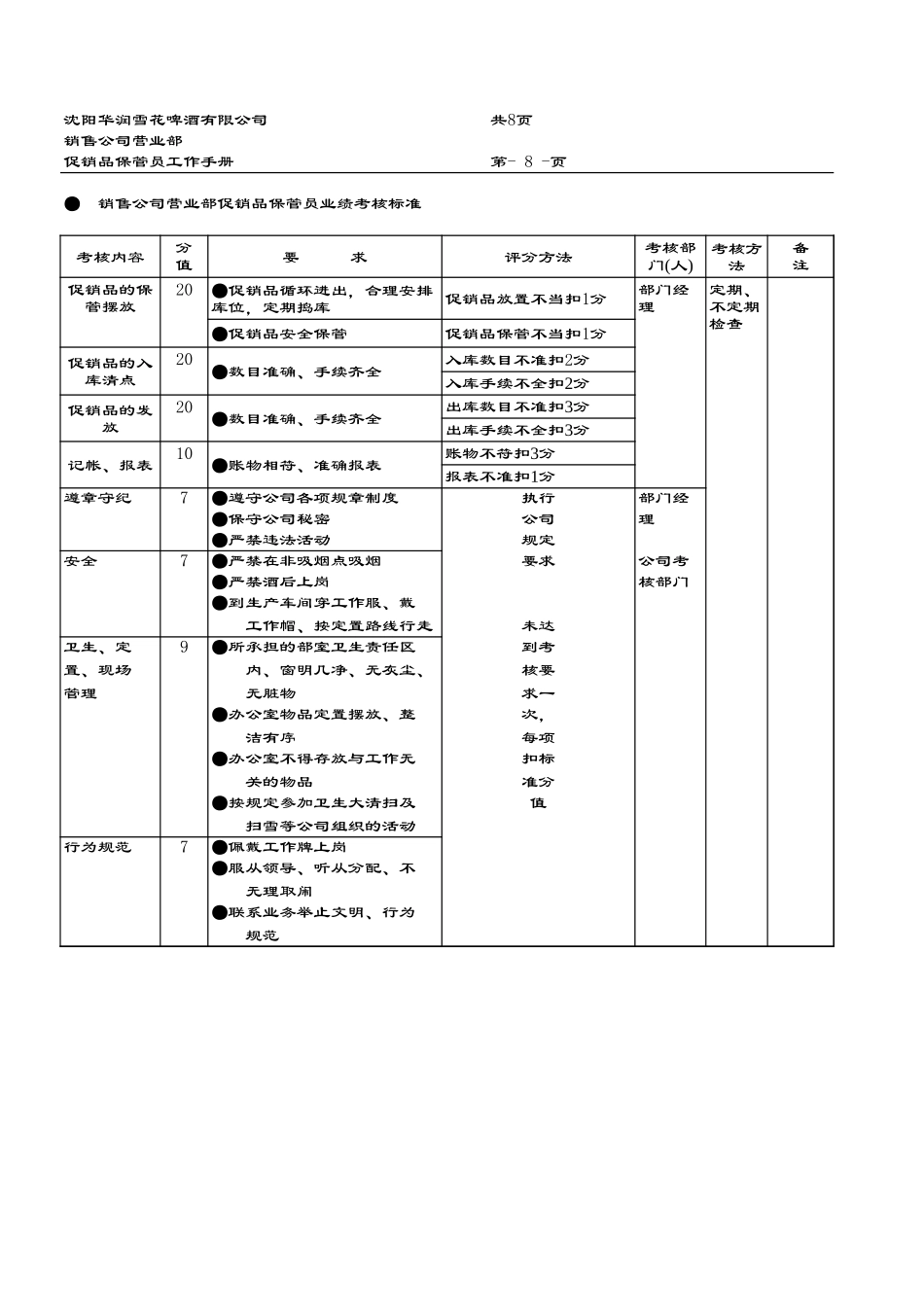 考核标准.xls_第1页