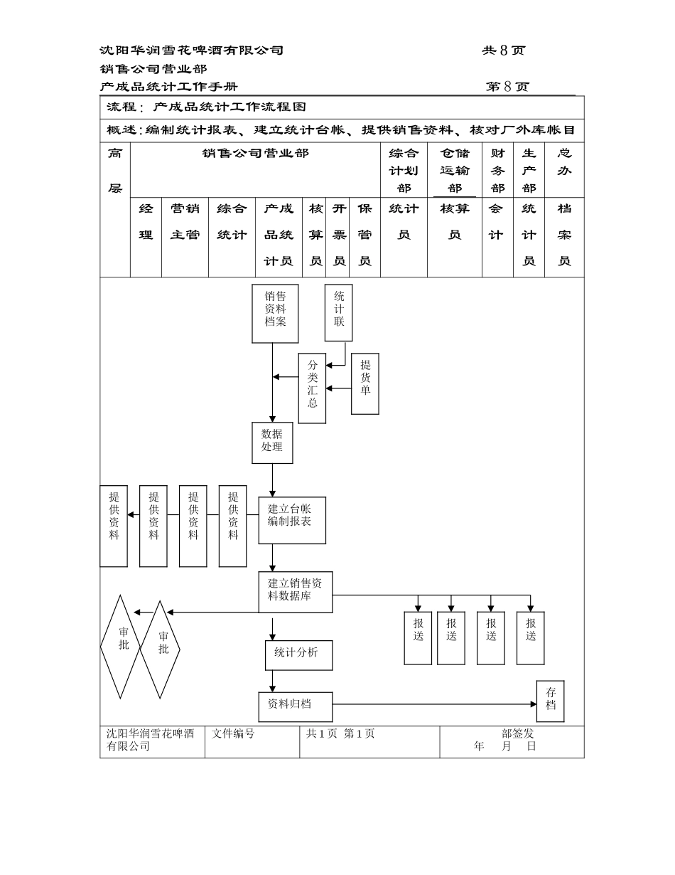 复件 流程图.doc_第1页