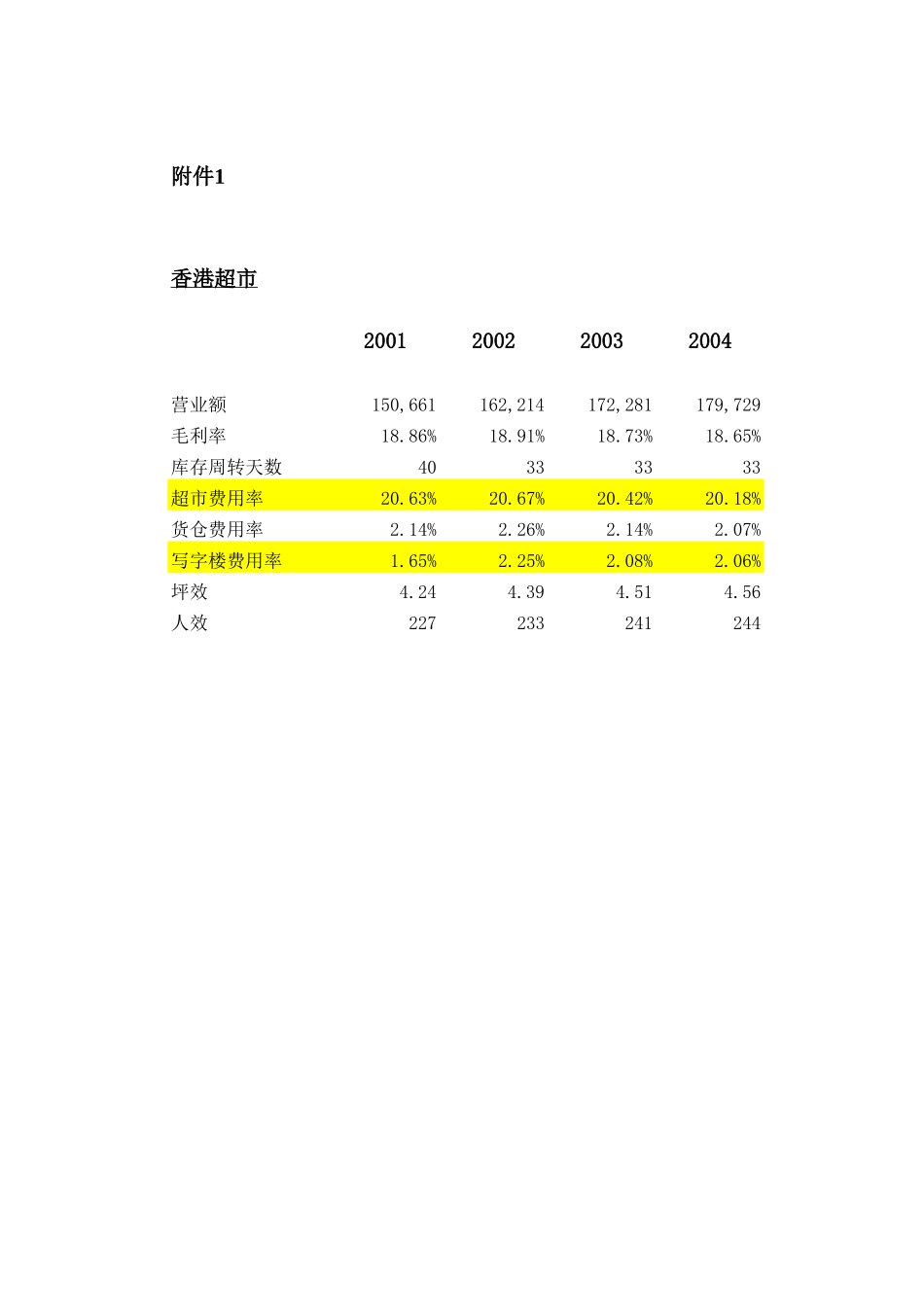 香港附表.xls_第1页