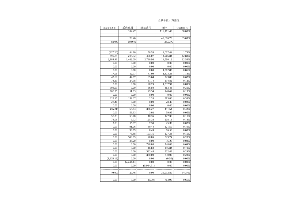 -2000CR.xls_第2页