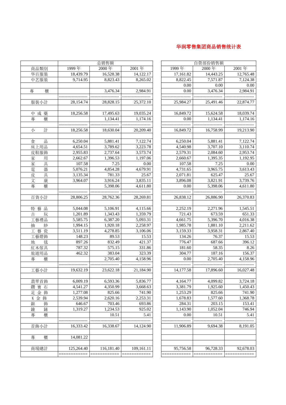 主导品种3年销售统计.xls_第3页