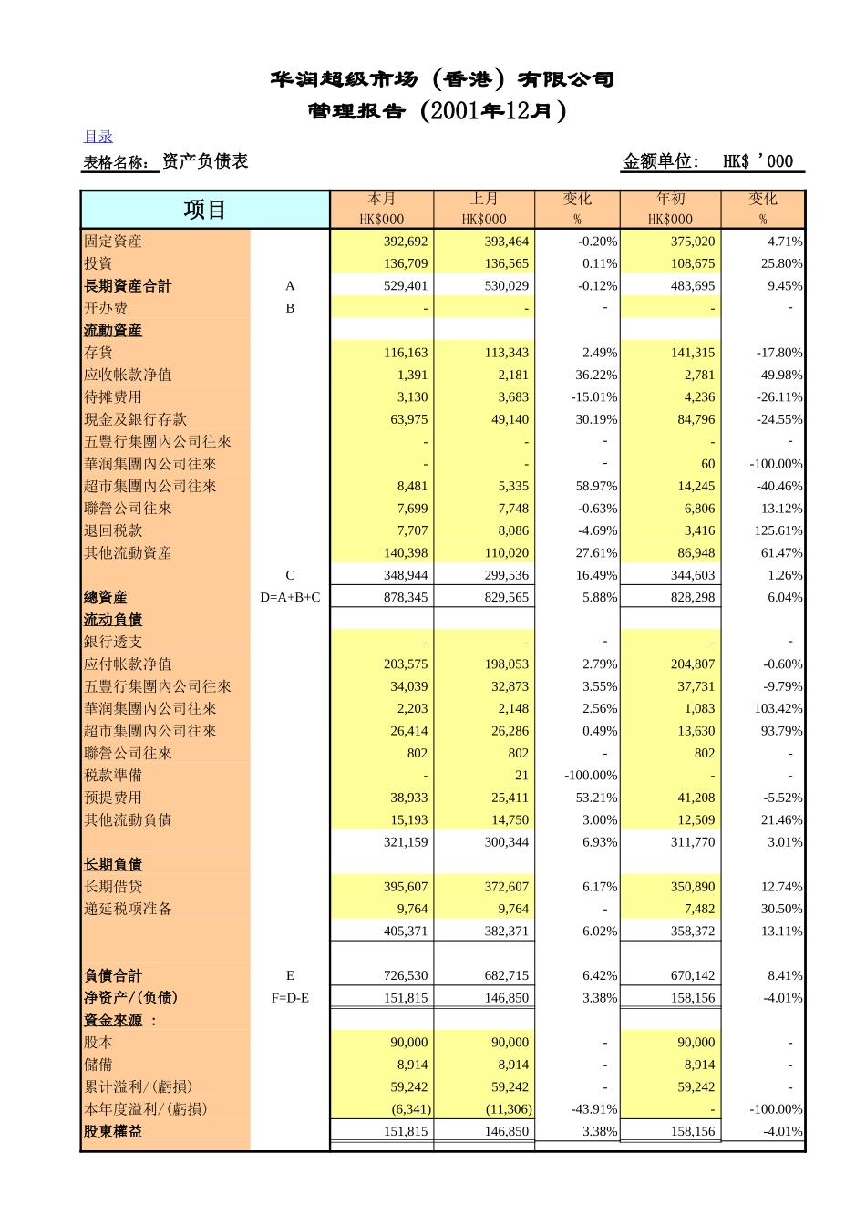 2001-12hk6s.xls_第3页