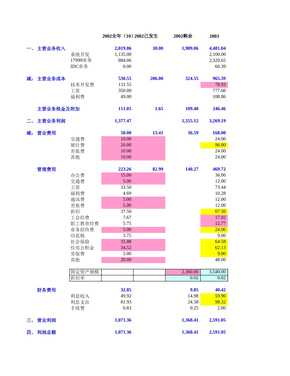 东方口岸价值测算（六稿）.xls_第1页