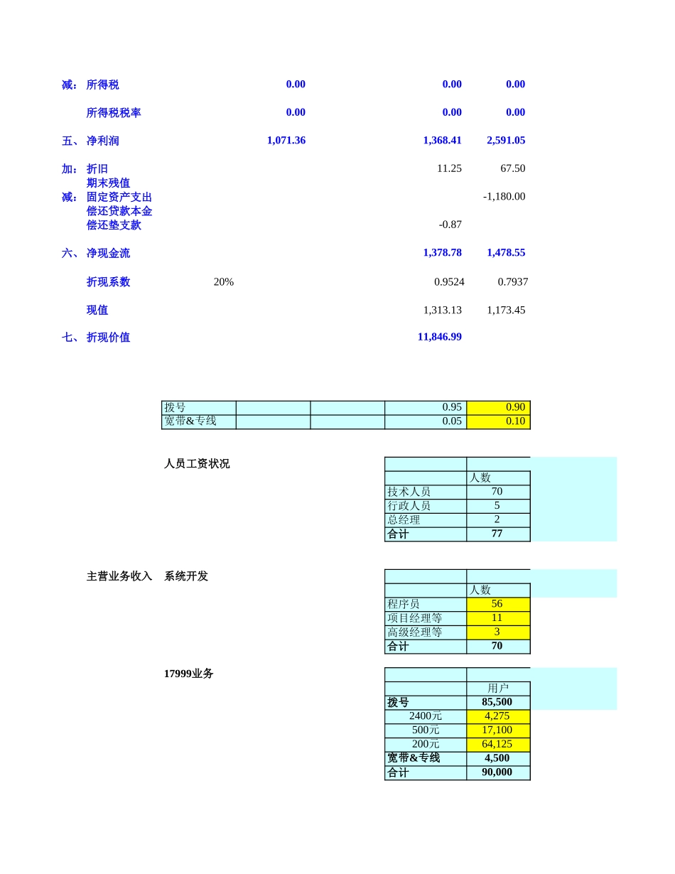 东方口岸价值测算（六稿）.xls_第2页