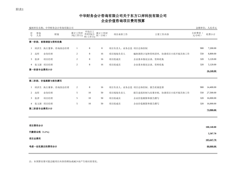 费用预算.xls_第1页