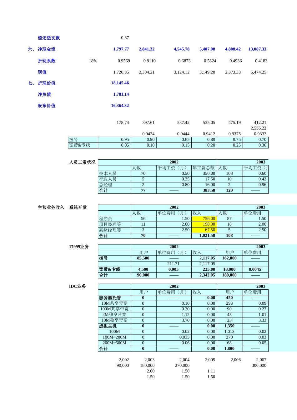 东方口岸价值测算（七稿）.xls_第2页
