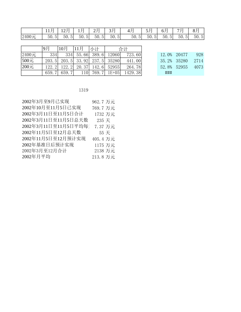 售卡统计表.xls_第1页