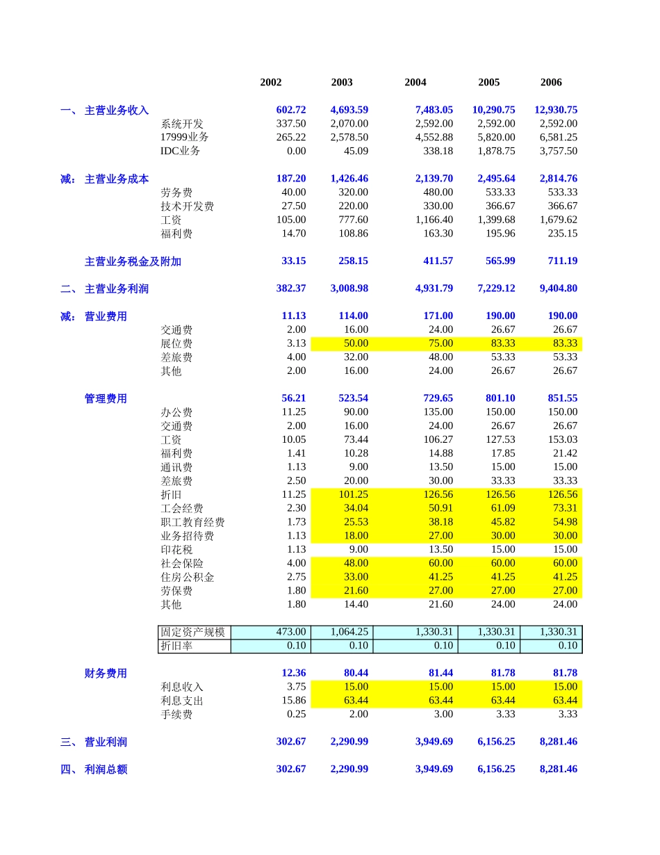 东方口岸价值测算（四稿）.xls_第1页