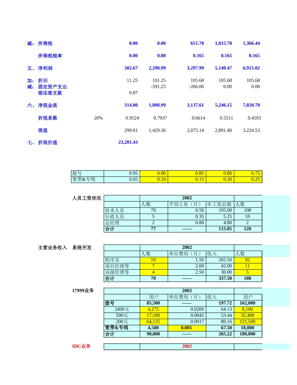 东方口岸价值测算（四稿）.xls_第2页