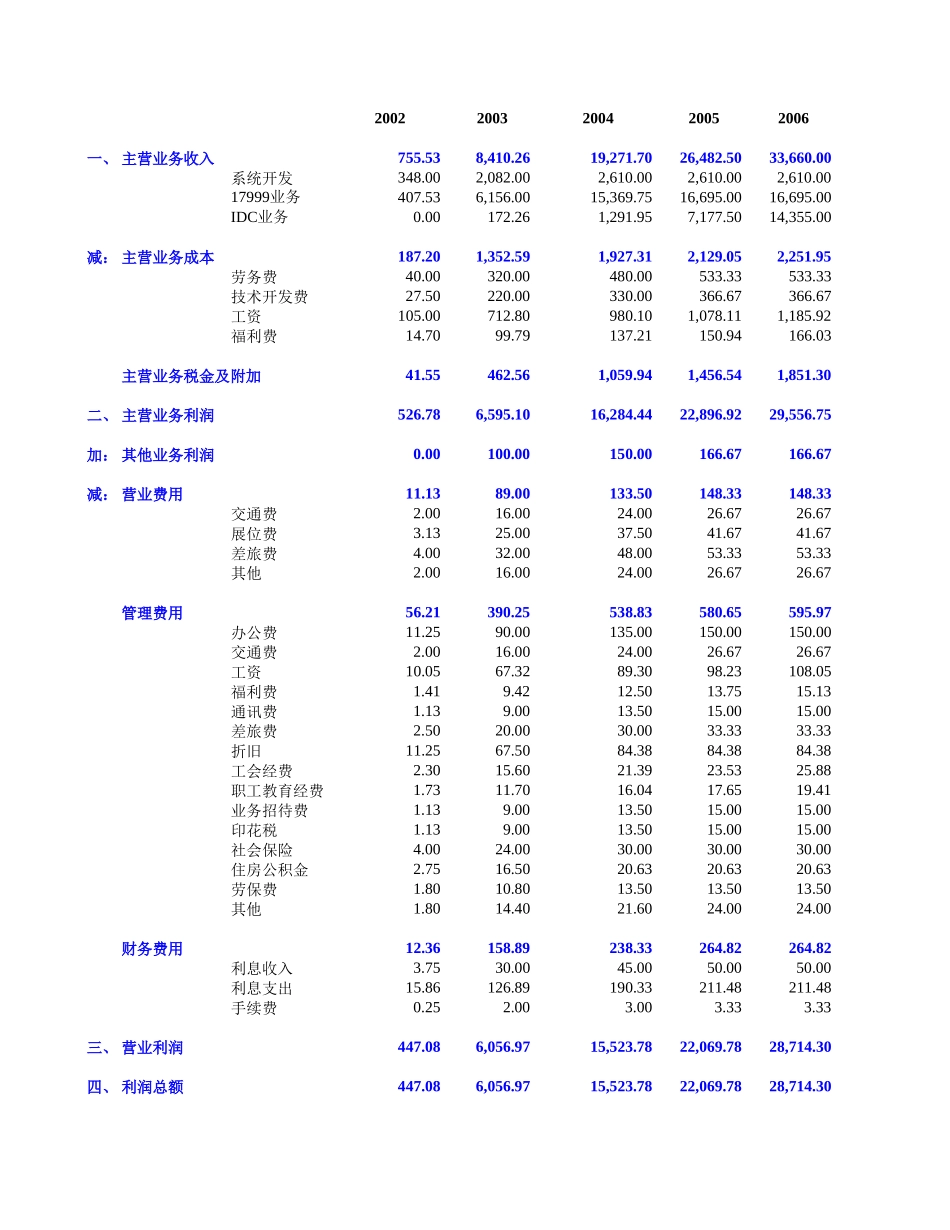 复件 东方口岸价值测算（一稿）.xls_第1页