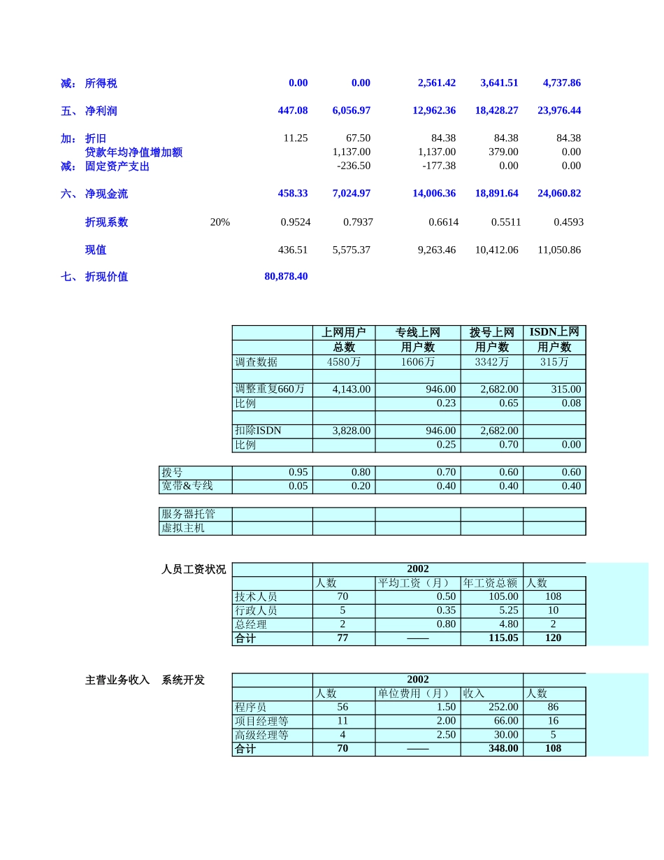 复件 东方口岸价值测算（一稿）.xls_第2页