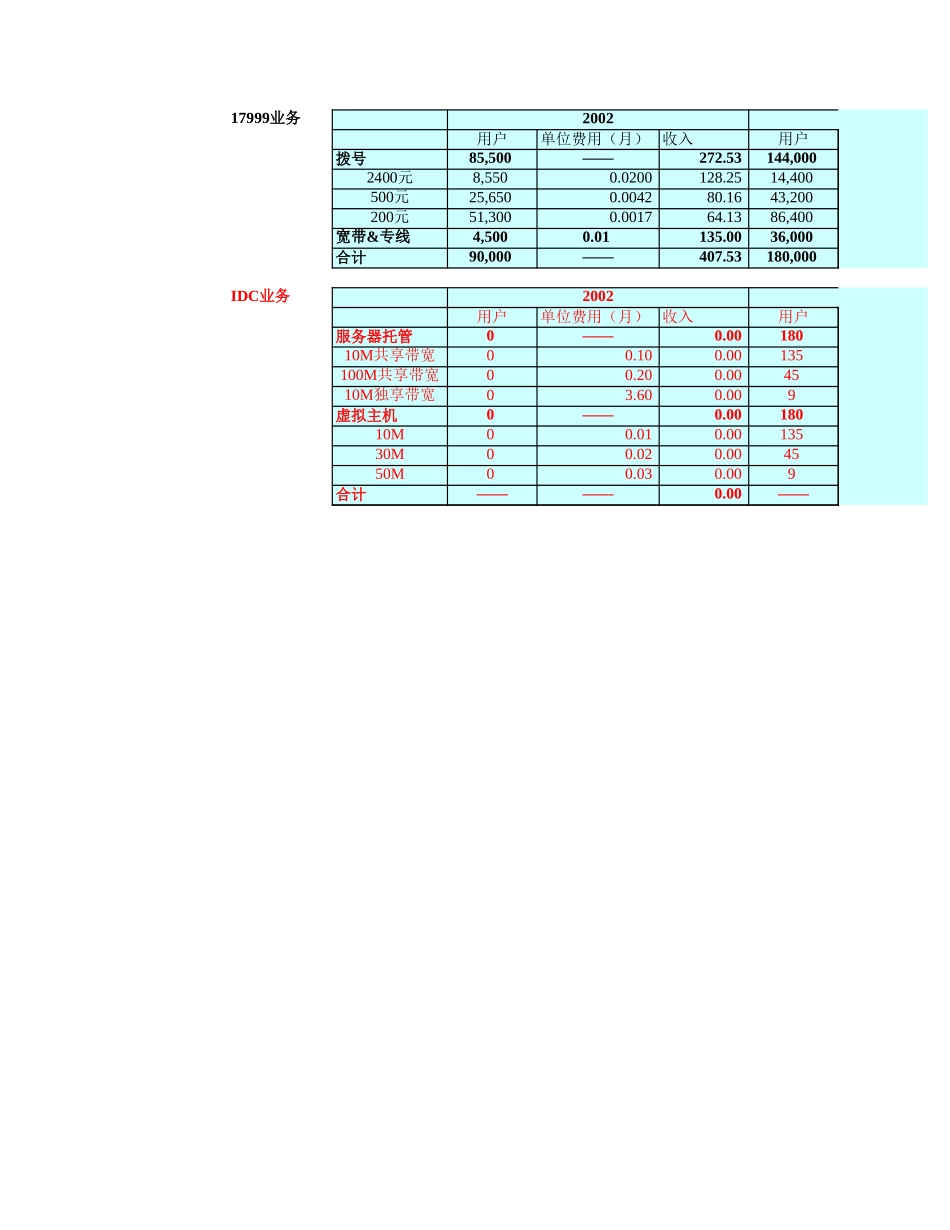 复件 东方口岸价值测算（一稿）.xls_第3页