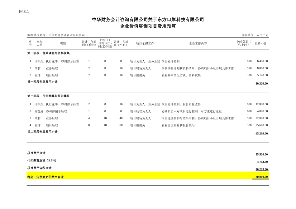 费用预算.xls_第1页